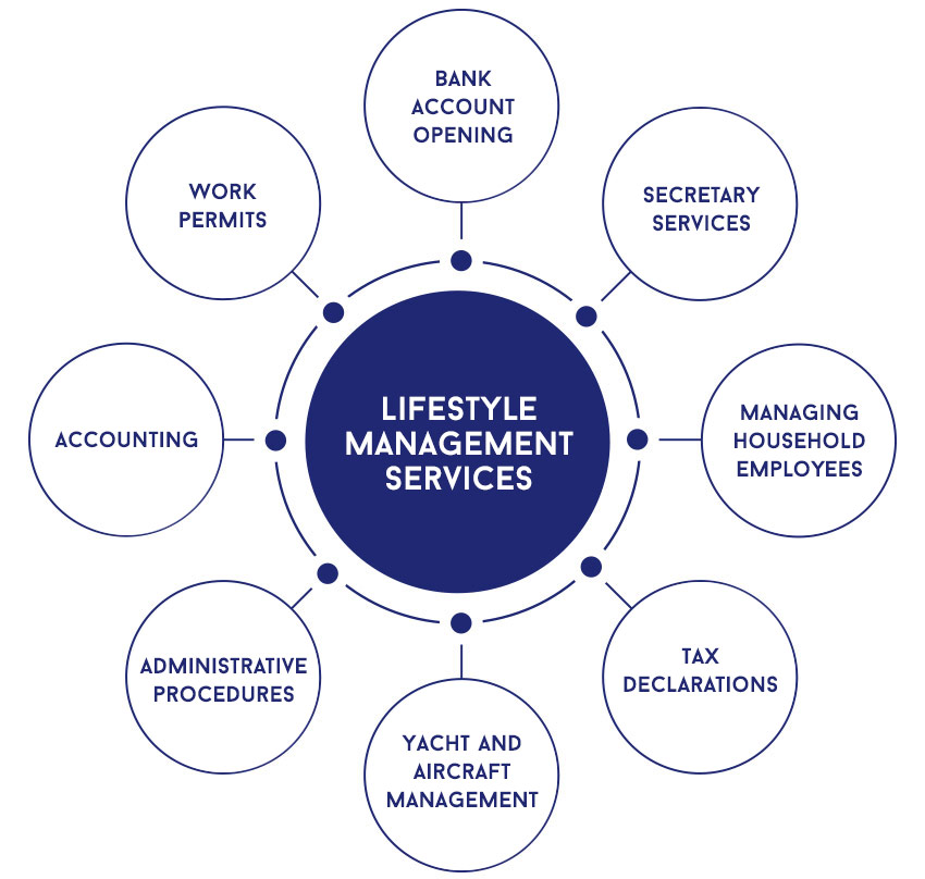 ASSIST-PERSO-GRAPH-FINAL-UK